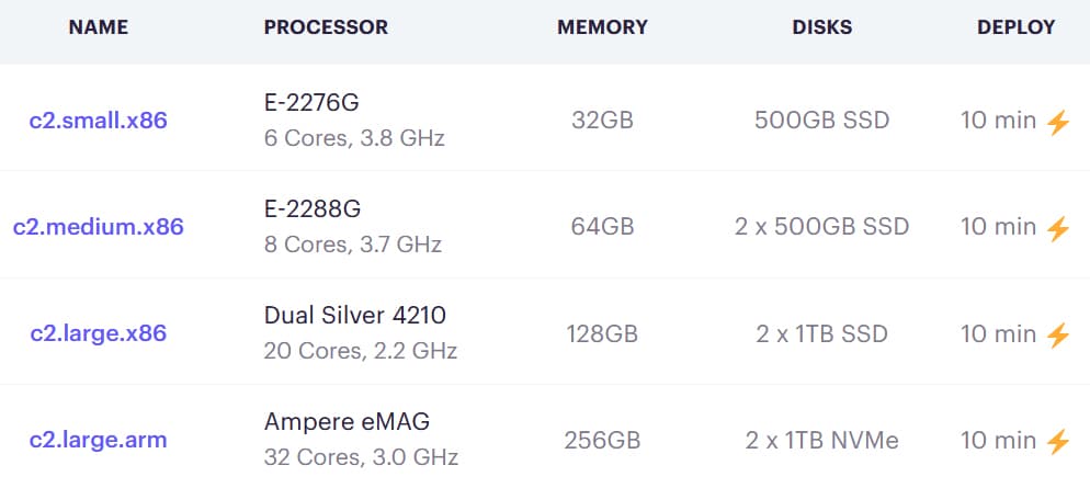 New-servers